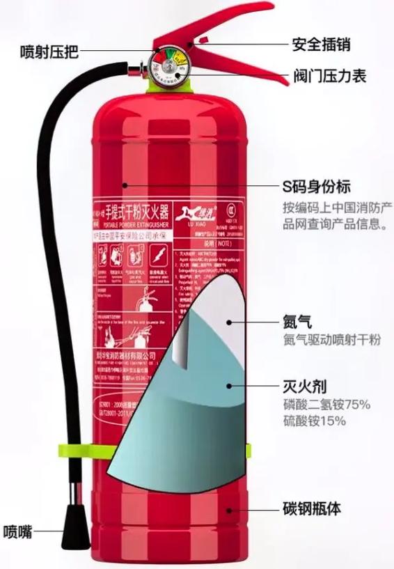 消防器材 #滅火器 #好產(chǎn)品一起分享 #誠(chéng)信經(jīng)營(yíng) #消防安
