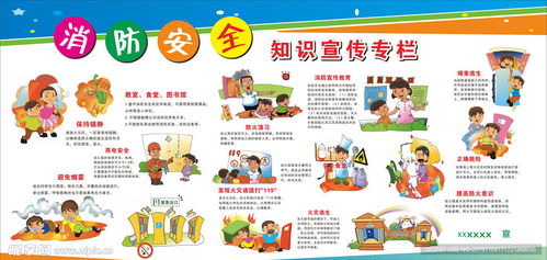 消防安全知識(shí)宣傳欄設(shè)計(jì)圖